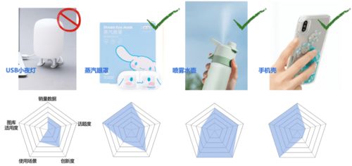 鹅厂设计师如何用产品思维玩转IP衍生品网站设计